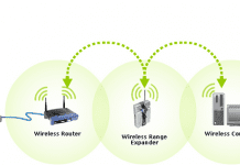 Linksys Extender Setup: Extend Your WiFi Network Range Linksys Extender Setup
