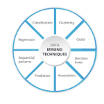 Best Open-Source Apparatuses for Information Mining Strategies Information Mining