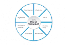 Best Open-Source Apparatuses for Information Mining Strategies Information Mining