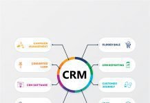 How a Customer Feedback Program Can Help Your Business? How a Customer Feedback Program Can Help Your Business?