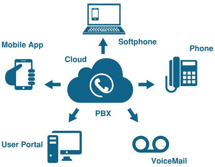 How Cloud PBX Connects Small Businesses?