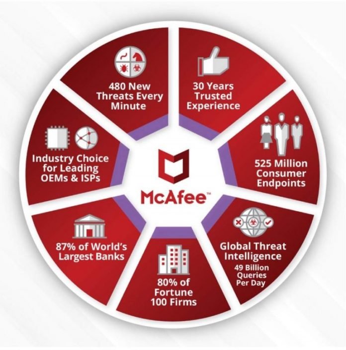 Mcafee features