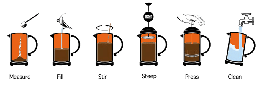 Simplest recipe to make an Espresso in French Press: