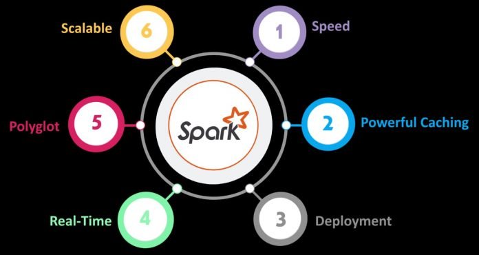 Reasons to learn Apache Spark