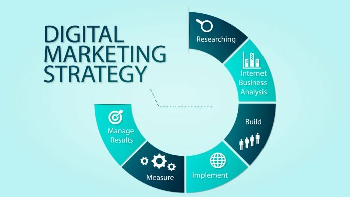 3 Digital Marketing Plan Examples