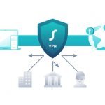 How To Buy Best VPN For Your PC?