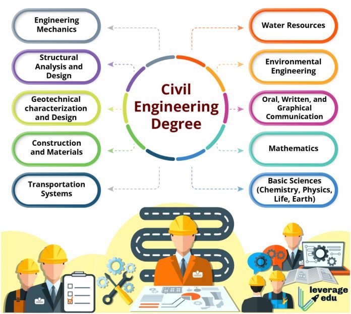 What are the various departments in civil engineering?