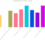 8 Benefits of Having a Time And Attendance Management Software