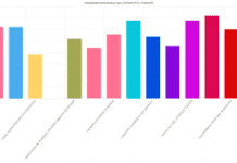 8 Benefits of Having a Time And Attendance Management Software 8 Benefits of Having a Time And Attendance Management Software