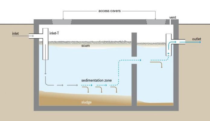 4 Benefits of Maintaining your Septic Tank Professionally