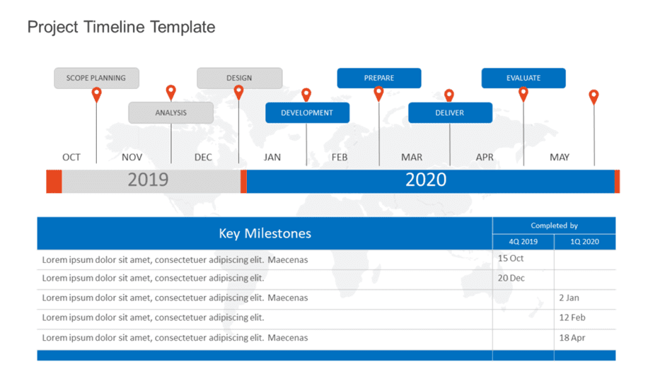 Project Timelines