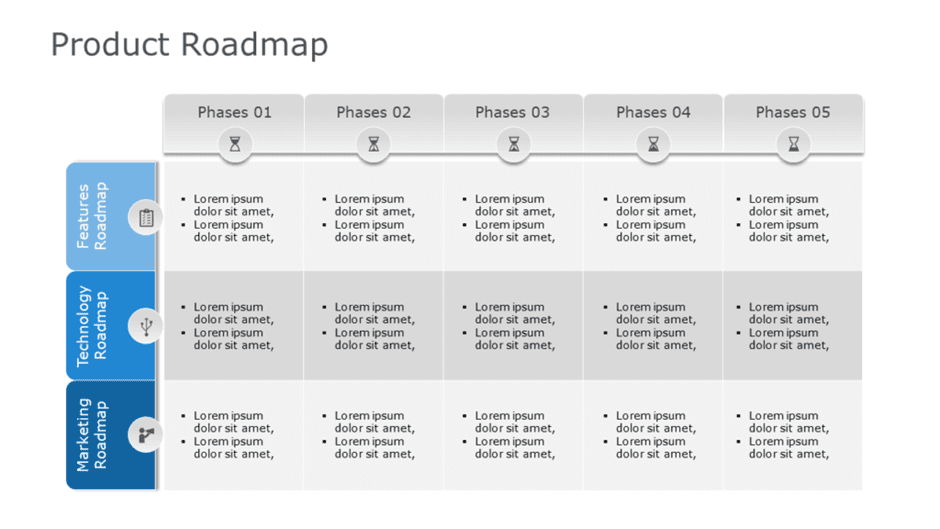 Product Roadmaps