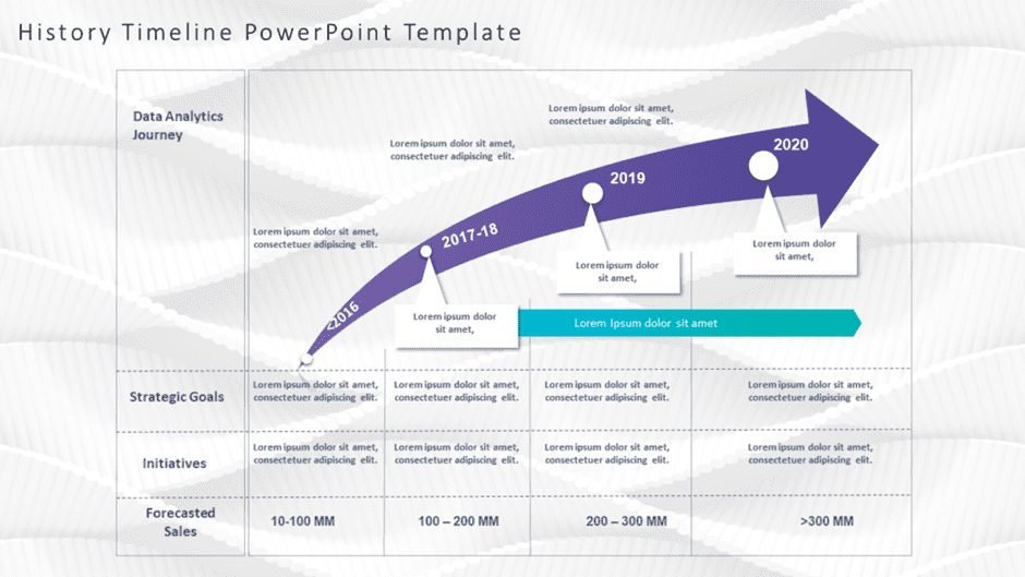 History Timelines