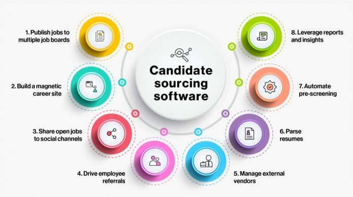 Passive candidate sourcing? Use your executive recruiting software effectively