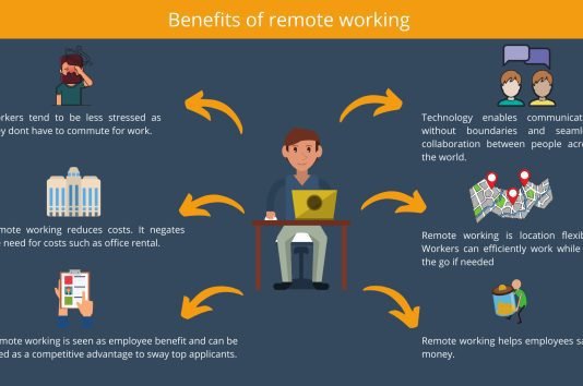 Benifits of remote work Benifits of remote work