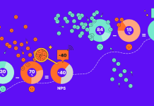 Can the NPS Predict the Future Growth of the Company? Future Growth