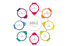 SDLC Deployment Phase: Things you need to know SDLC Deployment Phase