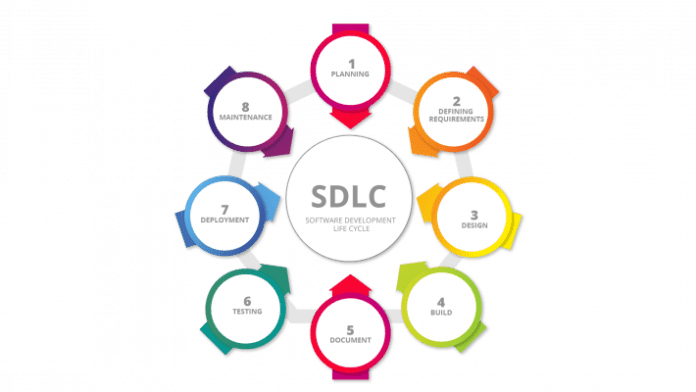 SDLC Deployment Phase