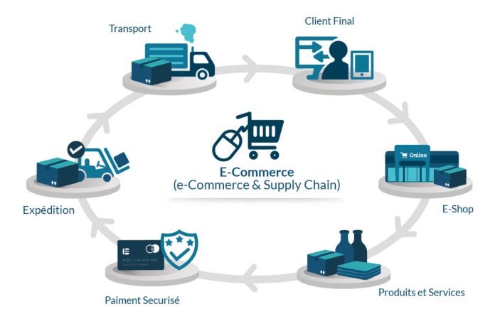 E-commerce Supply Chain