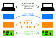 What Is A Routing Program? Routing