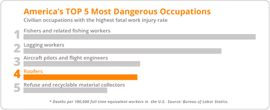 Electricians–Injury and Fatality Statistics