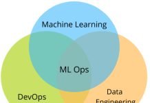 The ultimate guide to MLOps tools and how MLOps drives business? MLOps tools