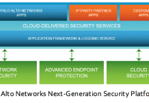 UnderDefense provides advanced security services security services