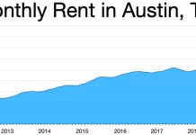 How Does Rent to Own Work? Rent to own work