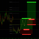 UPL Stock Performance