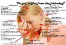 What is TMJ & Can it Be Cured? TMJ