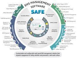 What is an EHS software solution?