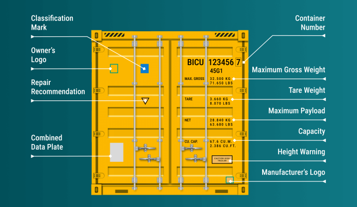 Shipping Container Guidelines