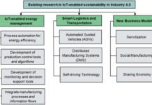 The Role of Blockchain in Supply Chain Transparency & Security Supply Chain Transparency