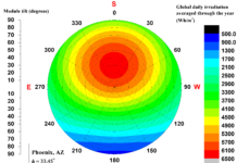 10 Steps to Analysing Meteorological Year TYM Data Meteorological Year TMY Data