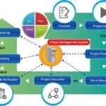 Delivering Excellence with ARC Services ARC Services