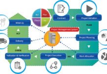 Delivering Excellence with ARC Services ARC Services