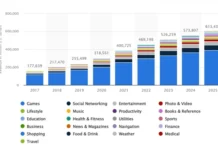 5 TIPS THAT WILL IMPROVE YOUR MOBILE TESTING SKILLS MOBILE TESTING SKILLS
