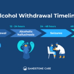 Understanding the Process and Importance of Alcohol Detoxification Detoxification