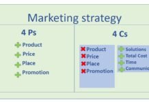 How to Improve Your Insurance Marketing Strategy? Marketing Strategy