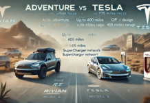 Rivian vs. Tesla: A Comprehensive Comparison of Features, Performance, and Key Differences Rivian vs. Tesla
