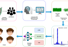 Innovative Recognition Practices That Boost Engagement and Retention Recognition Practices