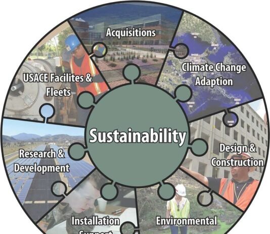 Exploring the Connection Between Calibration and Environmental Sustainability Calibration and Environmental Sustainability