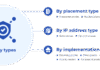 Mobile Proxies