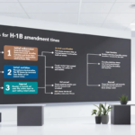 Comparing the EB-1C Visa with Other Employment-Based Green Cards: A Detailed Analysis EB-1C Visa